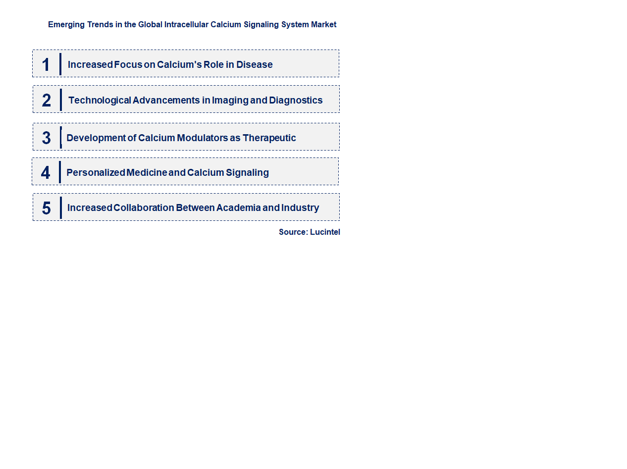 Emerging Trends in the Intracellular Calcium Signaling System Market